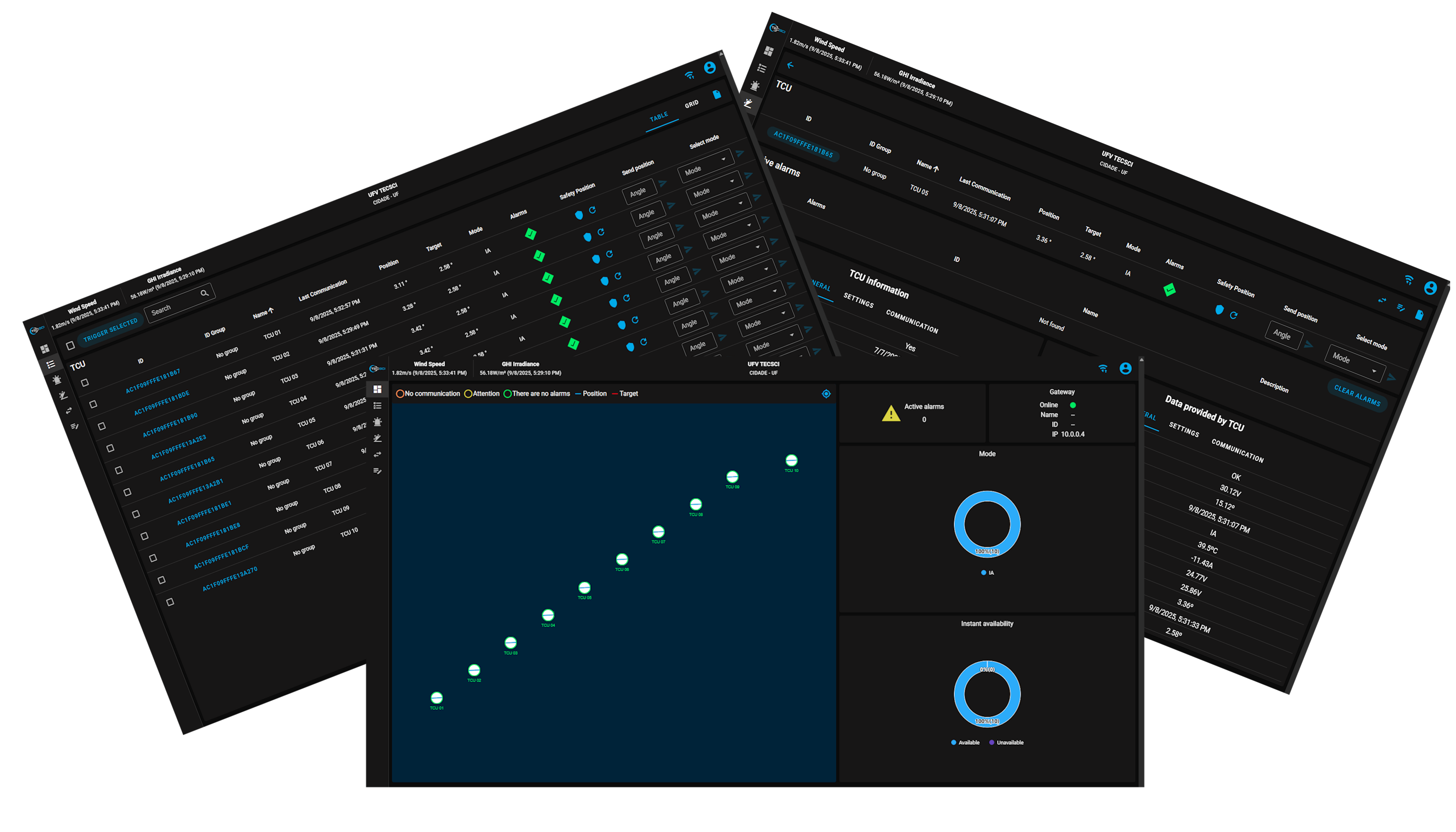 Real NCU Web screens, the TECSCI Tracker local SCADA